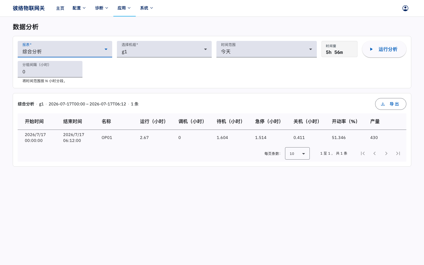 综合分析