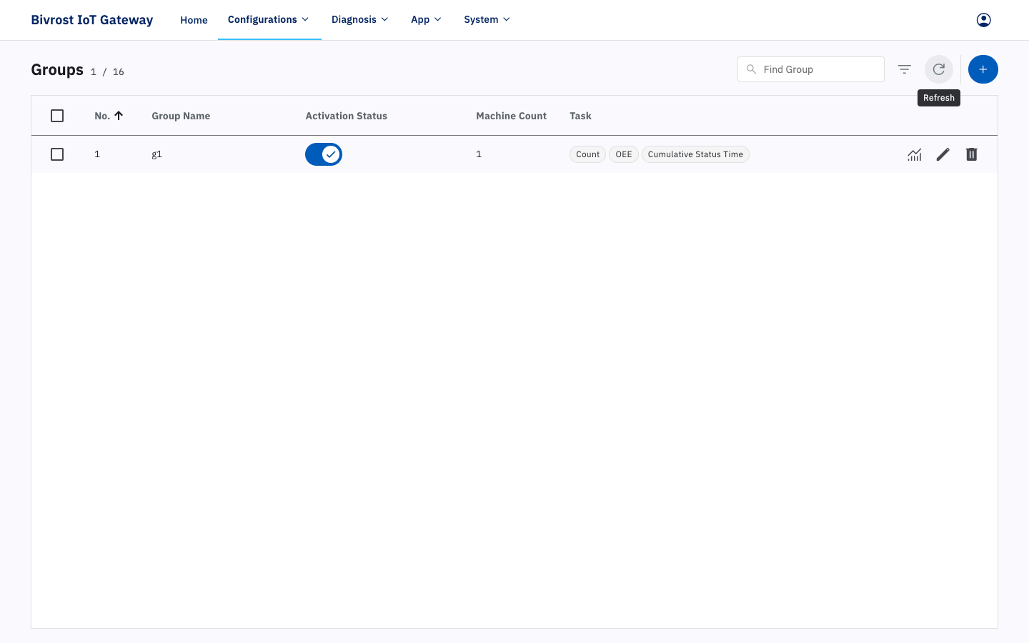 Groups page