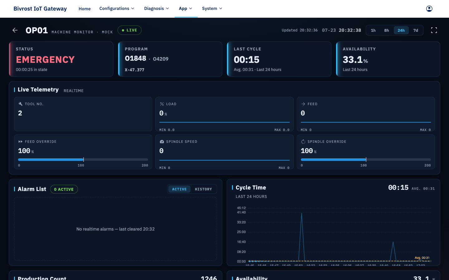 Machine Monitor