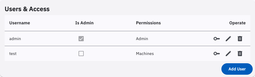 Users & Access