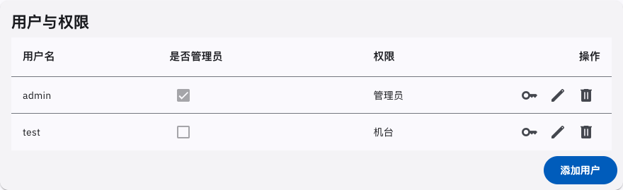 用户与权限